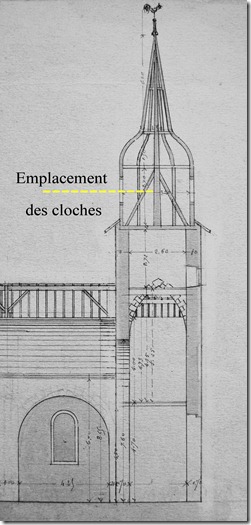 Emplacement des cloches dans le beffroi