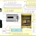 L’automate programmable industriel A.P.I