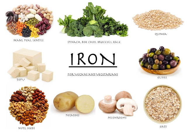 Foods With Iron