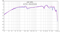 Frequency Response