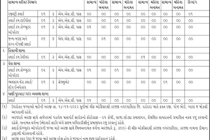 Karjan Nagarpalika Bharti 2022