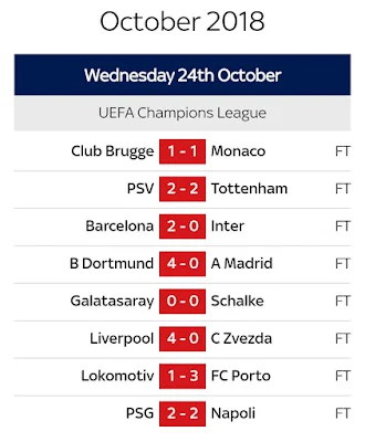 Champions League Results : Barcelona 2-0 Inter, Liverpool 4-0 Red Star, PSV 2-2 Tottenham, SEE other results