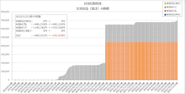 実現損益（累計）の推移