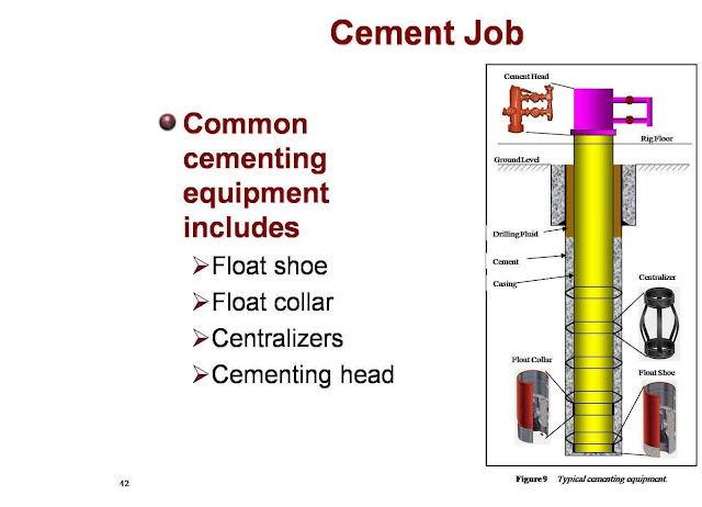 عمليات تسميت الابار (oil well cementing) مكونات برج الحفر والهدف من تسميت اعمده البطانه وعمليه التسميت الاوليه والثانويه ومعدات التسميت