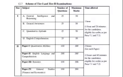 SSC CGL Syllabus PDF 2021 Download