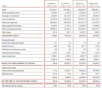 Gerry Weber, Q3, 2015, financial statement