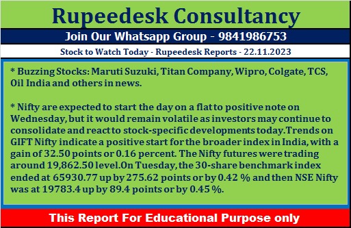 Stock to Watch Today - Rupeedesk Reports - 22.11.2023