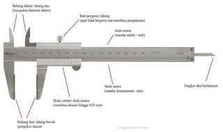 Fungsi Bagian - Bagian Jangka Sorong