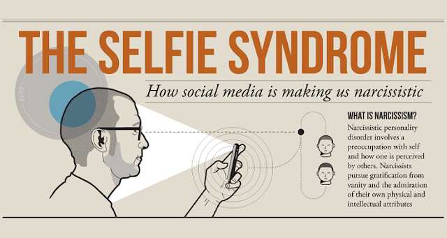 Image: Selfie Syndrome How Social Media is Making Us Narcissistic