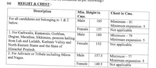 SSB Assistant Commandant Veterinary Recruitment Physical Details 2023