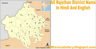 Rajsthan district list