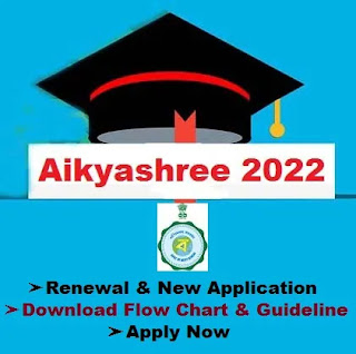 Aikyashree Minority Scholarship 2022