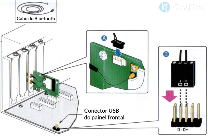 Como instalar a placa de rede WiFi Fenvi FV-AC1200?