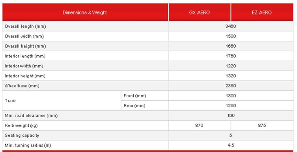 Perodua kenari: SPEC - Dimensions & Weight