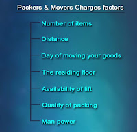 Top Household Packers and Movers Chages Powai