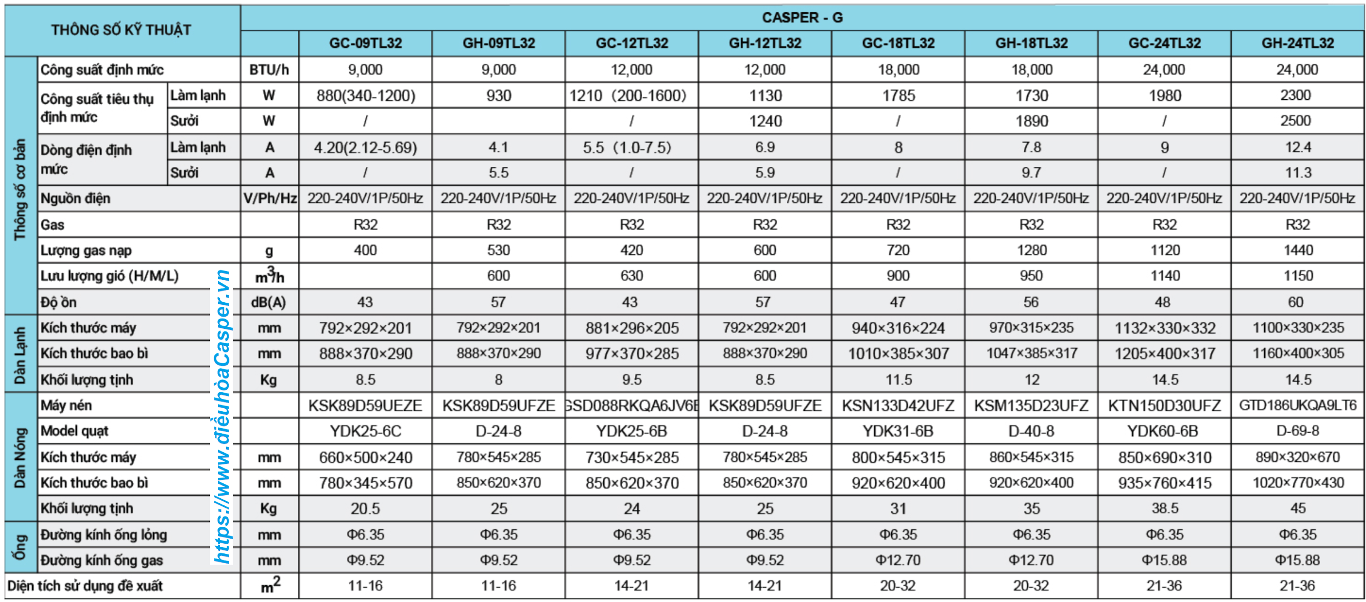 THÔNG SỐ KỸ THUẬT ĐIỀU HÒA CASPER 9000BTU INVERTER 2 CHIỀU GH-09TL32