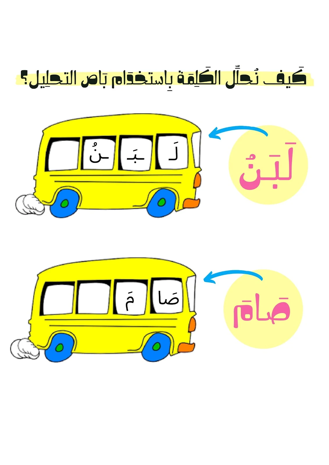 تحليل الكلمات الى مقاطع صوتية في اللغة العربية تحميل pdf