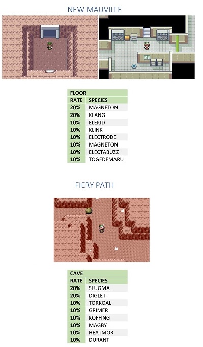 NEW MAUVILLE and  FIERY PATH