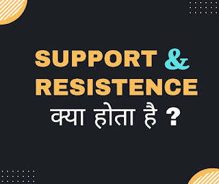 Support & Resistance Image,  Support & Resistance Text