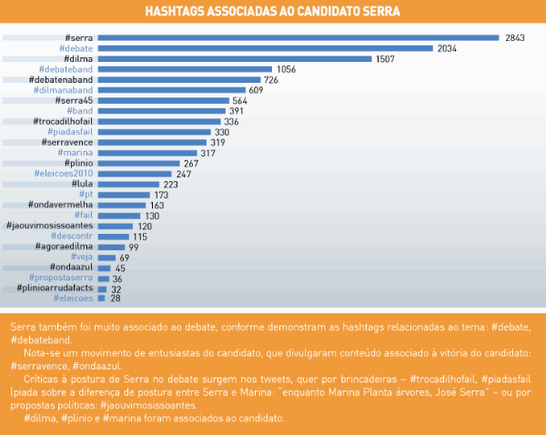 hashtags-candidato-serra