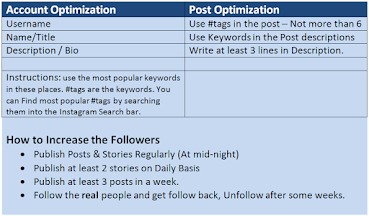 How to Optimize Insta Account & Increase Followers