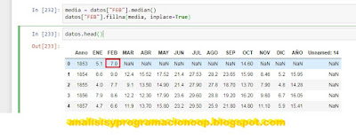 Rellenar datos en un dataset para Machine Learning