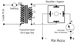 Skema Charger/Cas Aki Sederhana | Cara Membuat Charger Aki Sendiri