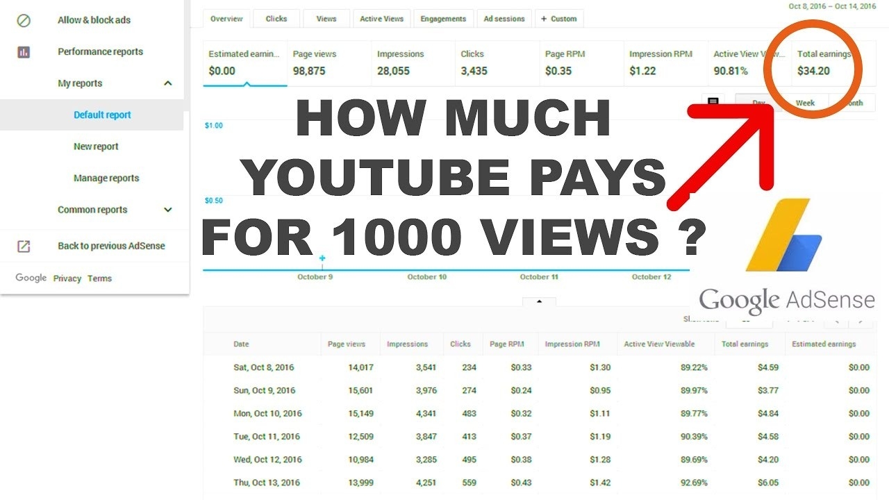 how much money do you make from 1000 youtube views