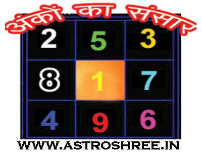 ank jyotish in hindi by astrologer