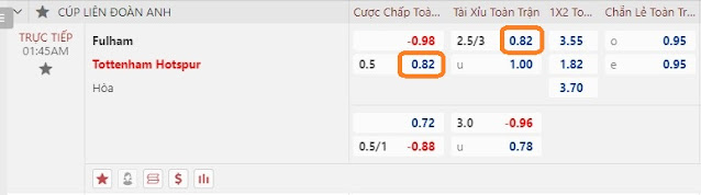 Kèo Cup liên đoàn Anh-Fulham vs Tottenham, đêm 29/8 Keo-fulham-tottenham