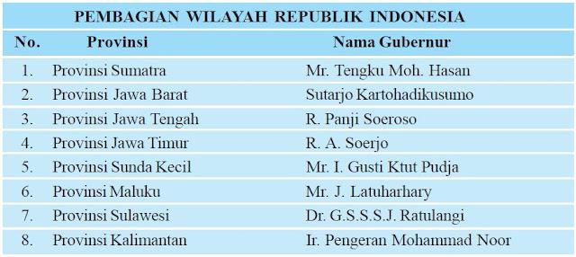 Pembagian Wilayah Republik Indonesia