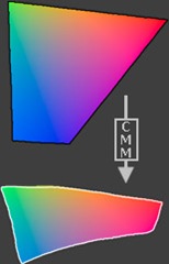 tut_conversion_sRGB-cmyk