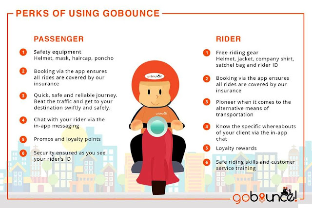 Go Bounce: The Home-grown RIDE Sharing App MOBILE for Motorcycles Launched