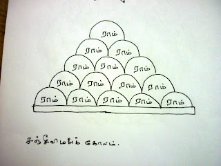 சஞ்சீவி  கொலம் க்கான பட முடிவு