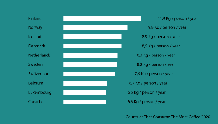 negara konsumsi kopi terbanyak pic