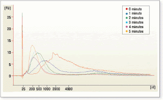 data mining journals with impact factor