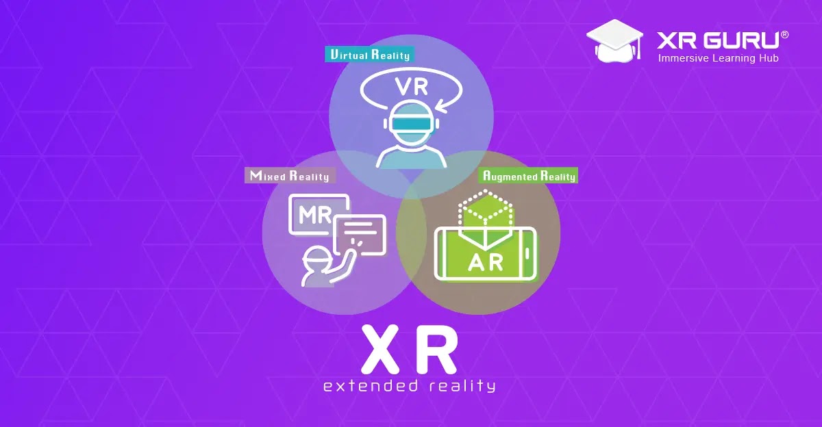 What Is Extended Reality? Every Immersion Counts!