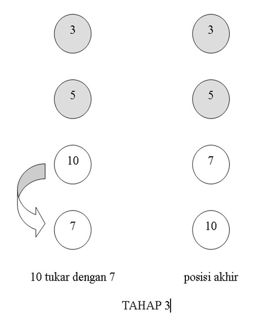 Metoda Pengurutan Bubble Sort Dengan Bahasa C - Gambar3