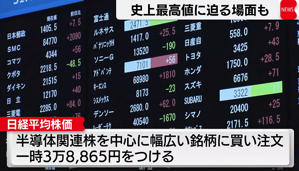 ２４年２月１６日（金）日経平均株価　史上最高値（3万8915円）まであと50円に迫る！