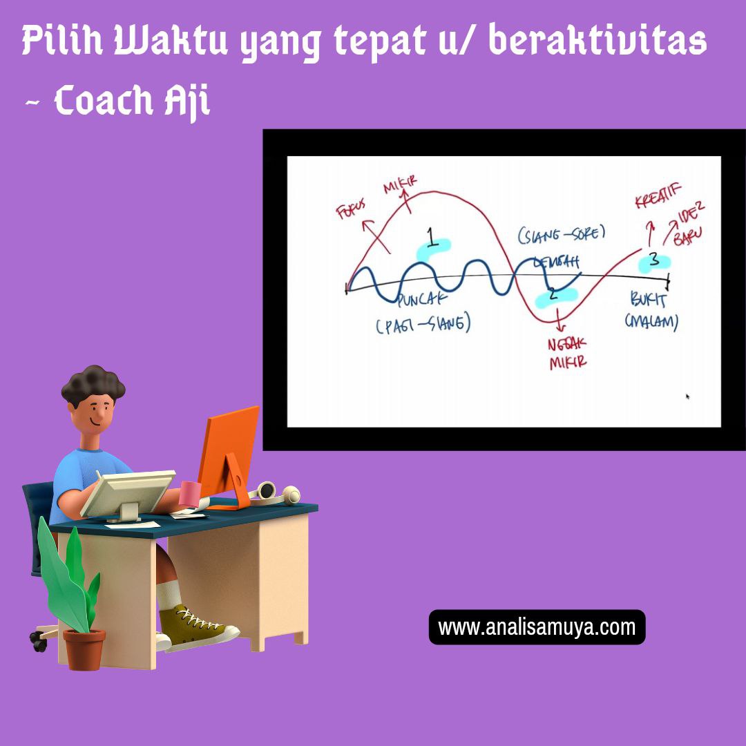 Waktu yang Tepat