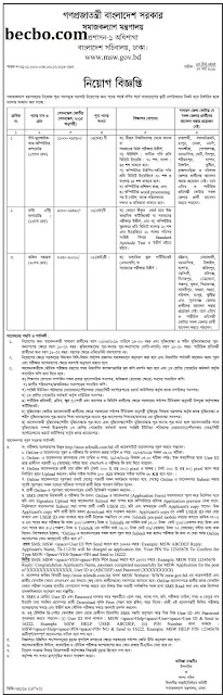 Ministry Of Social Welfare Job Circular 2019 - apply now