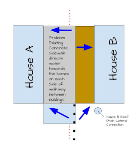 Diagram is the layout of the water problem area in the Gangway between House A and House B