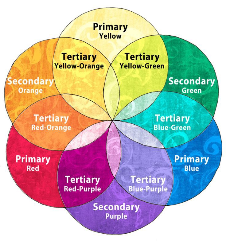 The Top 9 Resources For Color Schemes
