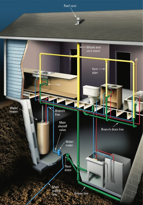 residential plumbing system