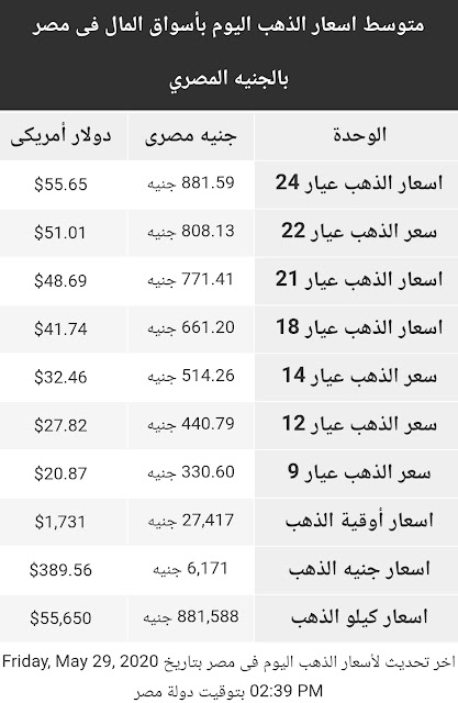 اسعار الذهب | اسعار الذهب اليوم الجمعة 29 مايو 2020 في مصر 