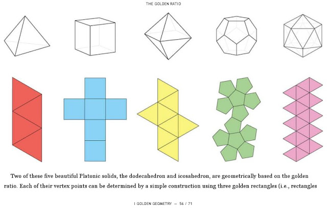 image courtesy of The Golden Ratio: The Divine Beauty of Mathematics by Gary Meisner