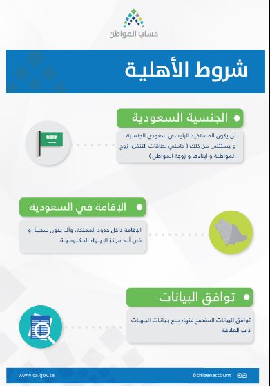 طريقة التحقق من الأهلية في حساب المواطن؟