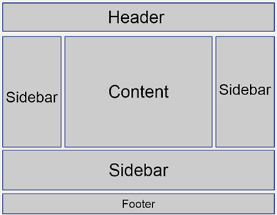 Web Sitelerinde Footer ve Sidebar Reklam Link Alanları Nelerdir?