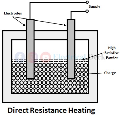 Resistance Heating