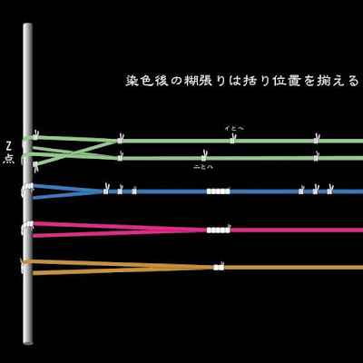 琉球絣の括り技法